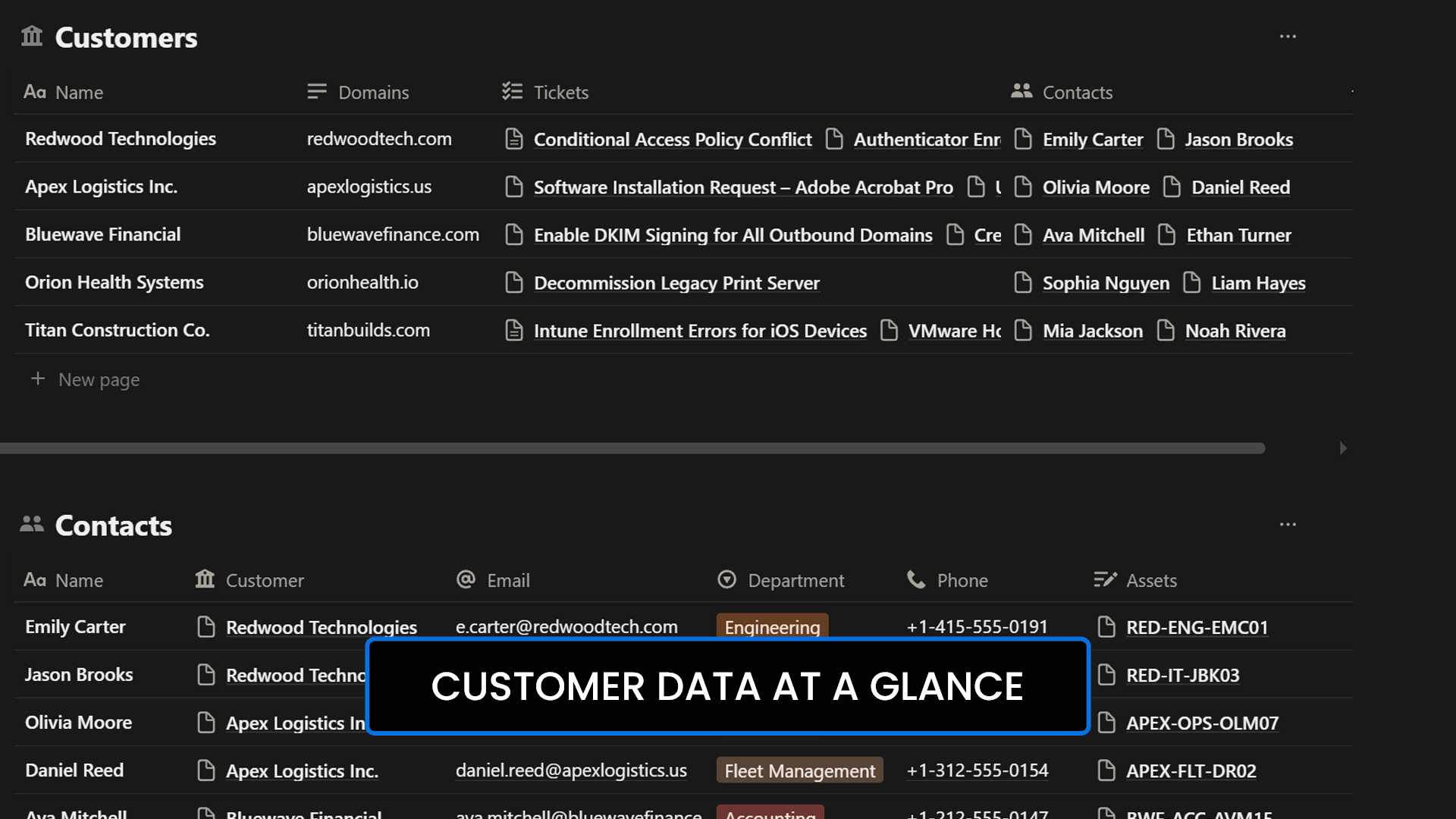 Orcaflow Console Customer Management